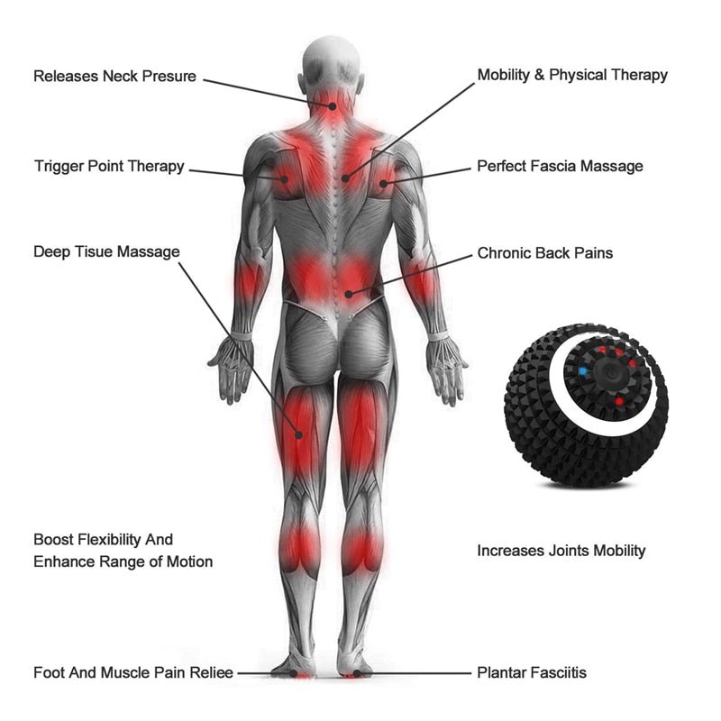 Electric Massage Ball - SavageBiz