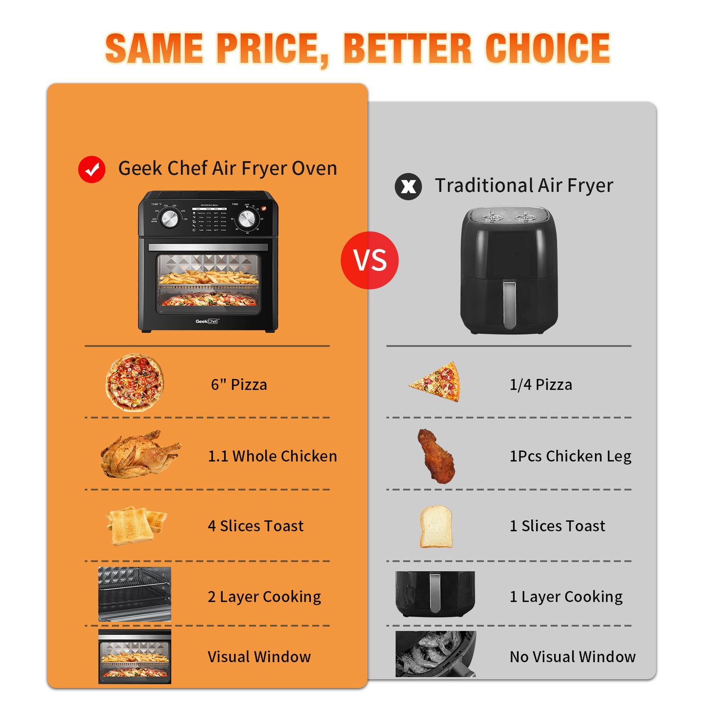 The Geek Chef Air Fryer