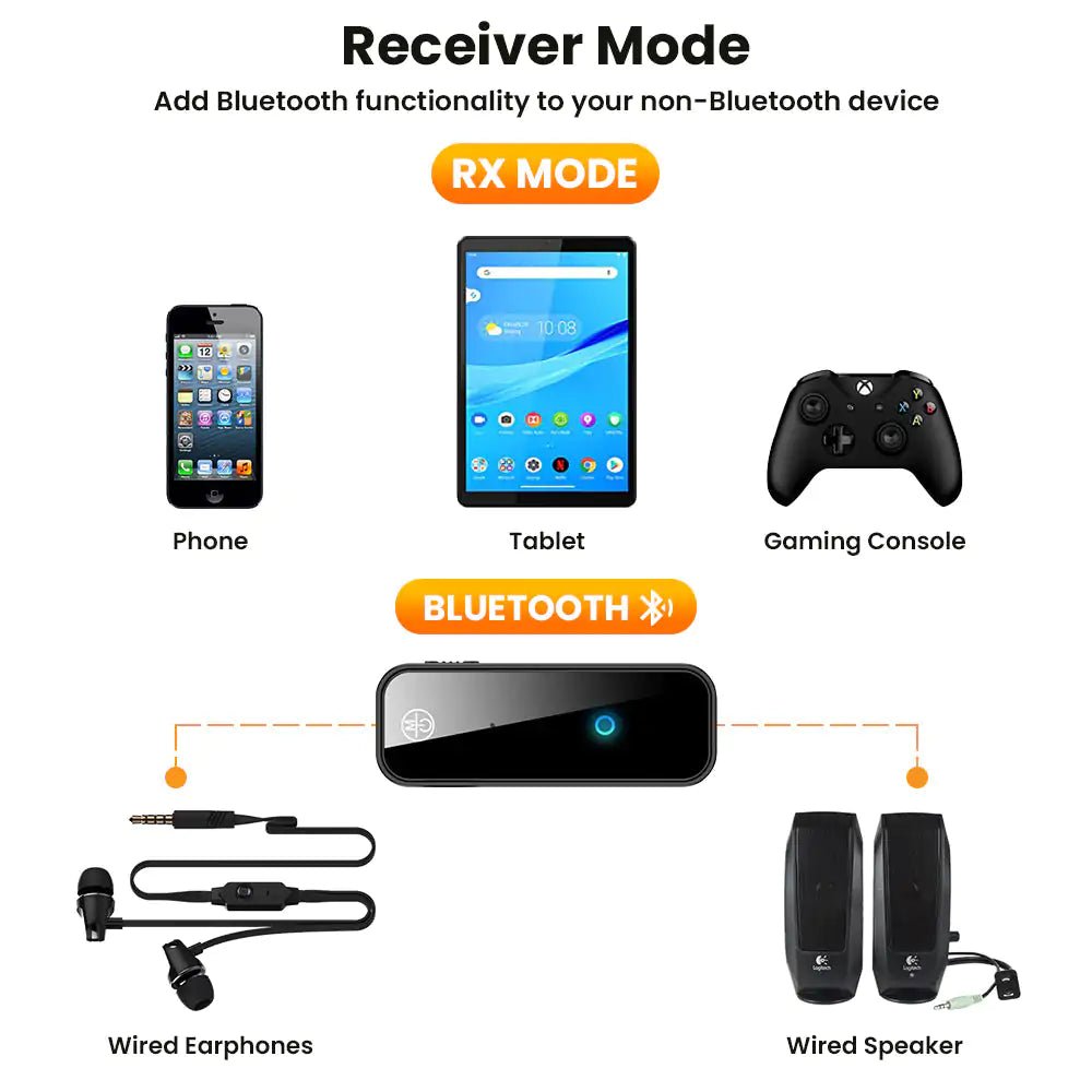 2 In 1 Bluetooth 5.0 USB Wireless Transmitter - SavageBiz