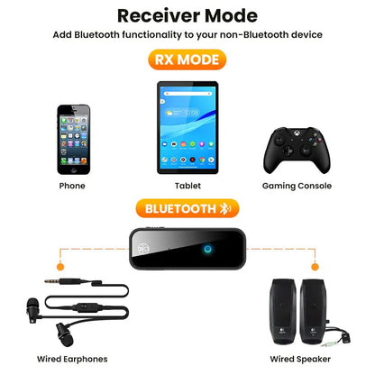 2 In 1 Bluetooth 5.0 USB Wireless Transmitter - SavageBiz