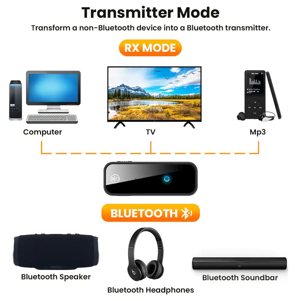 2 In 1 Bluetooth 5.0 USB Wireless Transmitter - SavageBiz