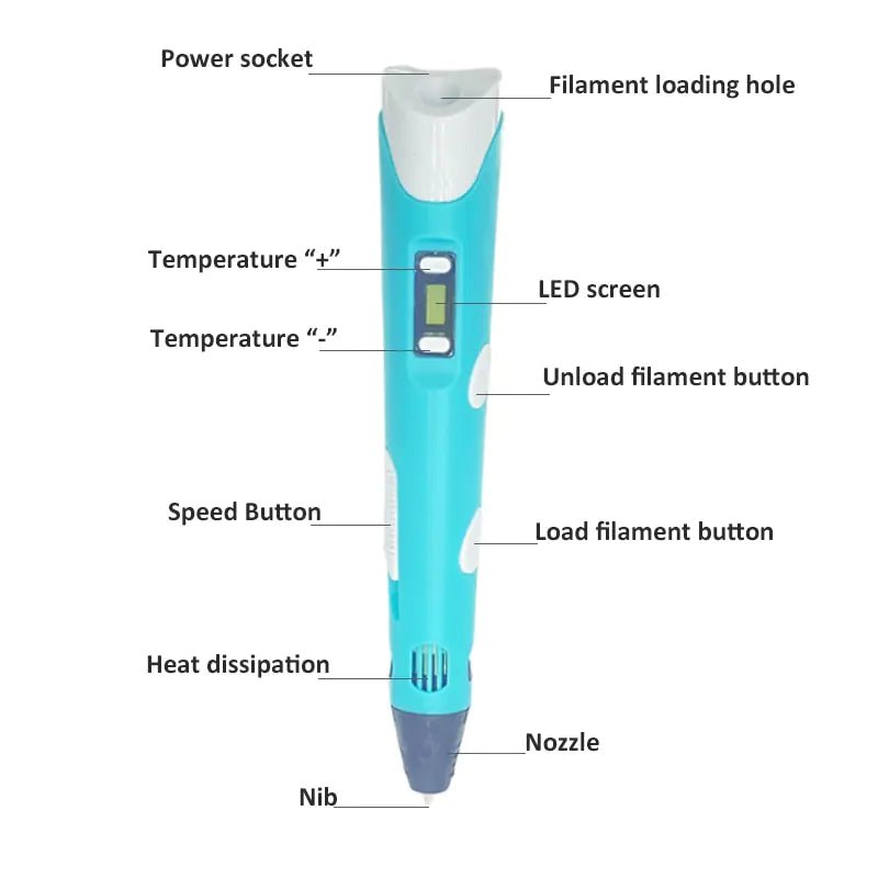 3D Pen For Children - SavageBiz