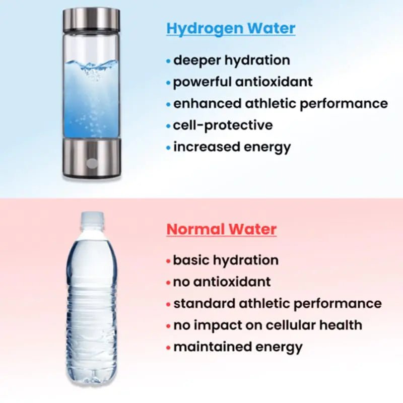 Hydrogen Water Bottle - SavageBiz