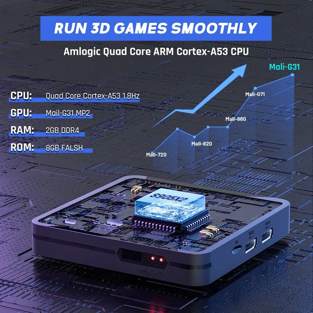 Retro Video Game Console - SavageBiz
