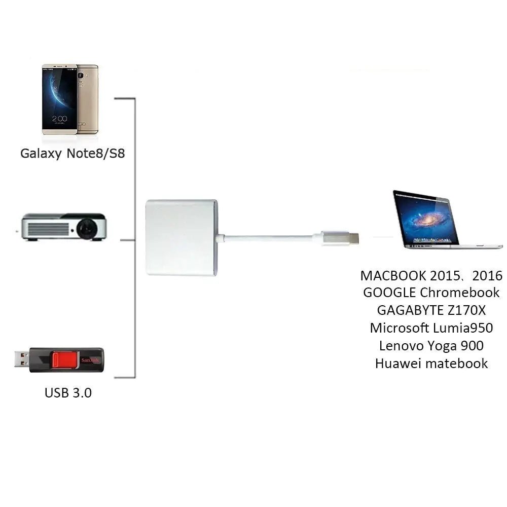 Type C To HDMI Charging Port - SavageBiz