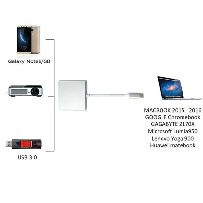 Type C To HDMI Charging Port - SavageBiz